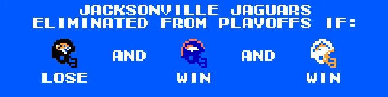 Jacksonville is eliminated from the playoffs IF Houston d. Jacksonville AND Denver d. Cleveland AND LA Chargers d. Atlanta